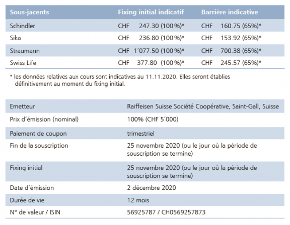 Possibilité attractive de placement !