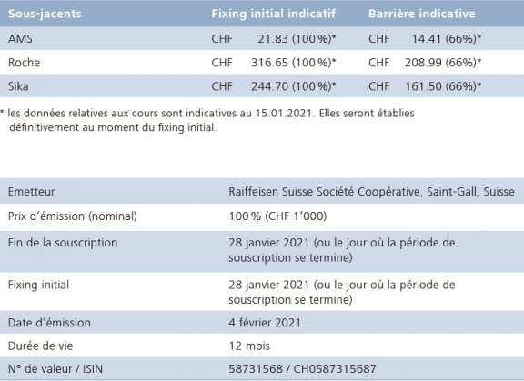 Possibilité attractive de placement